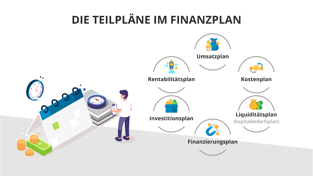 Finanzplan mit Teilplänen als Herausforderung