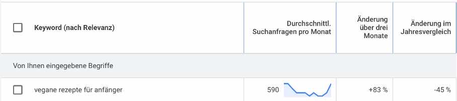 Mit dem Keyword Planner das Hauptkeyword für YouTube ermitteln.