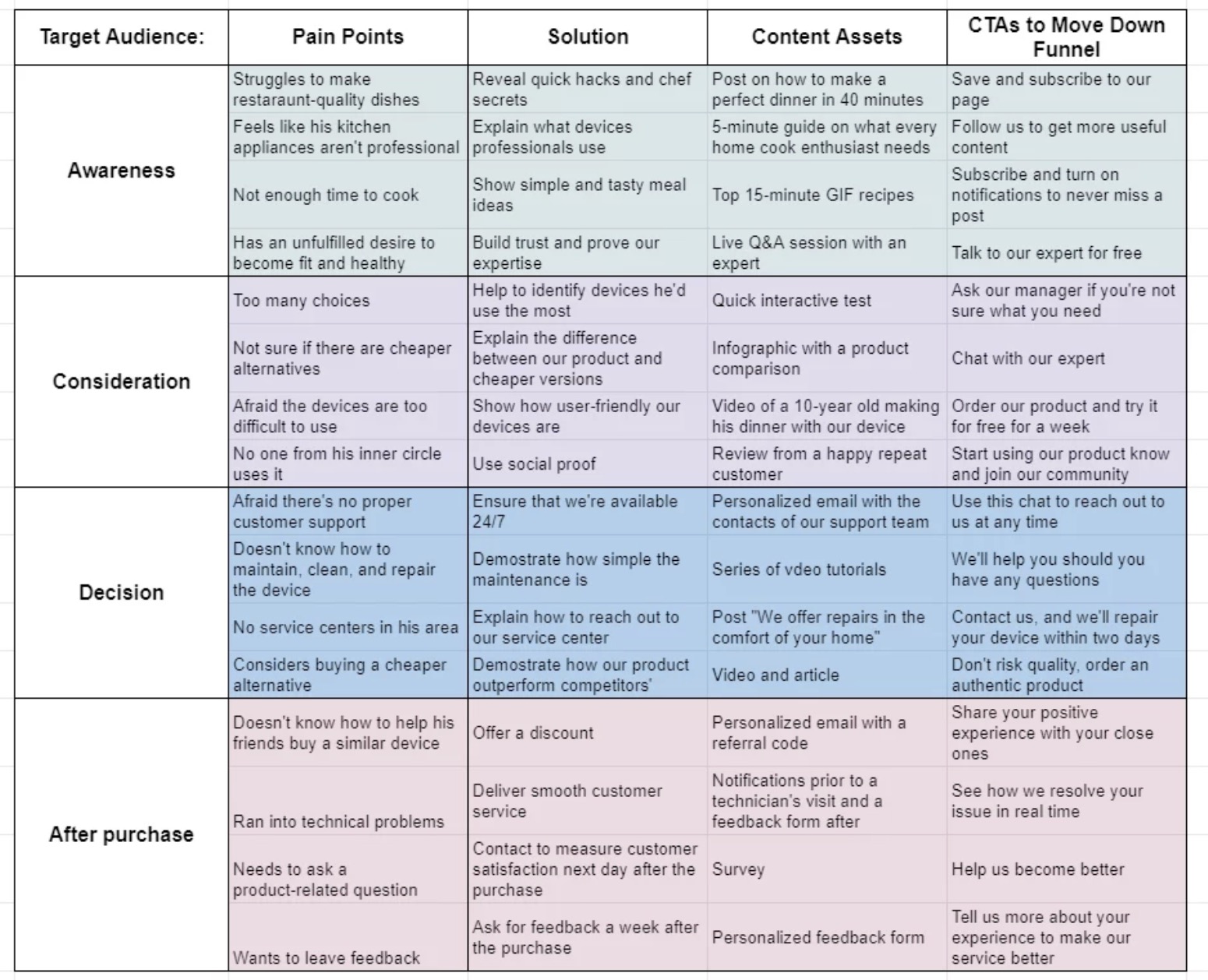 LLM SEO: Content Matrix LLM SEO: Content Matrix