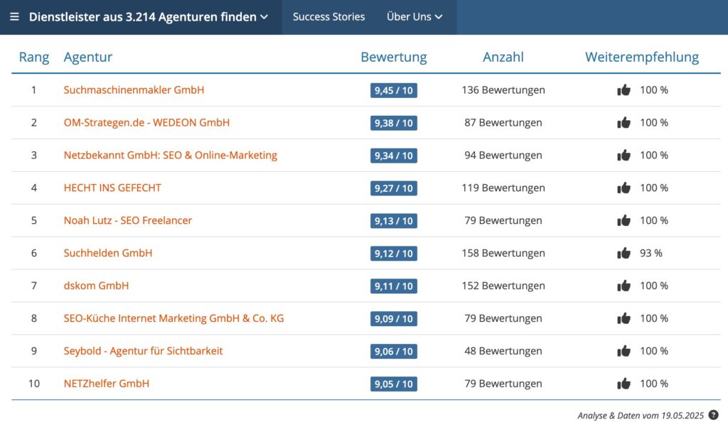 Top 10 SEO Agenturen Tabelle