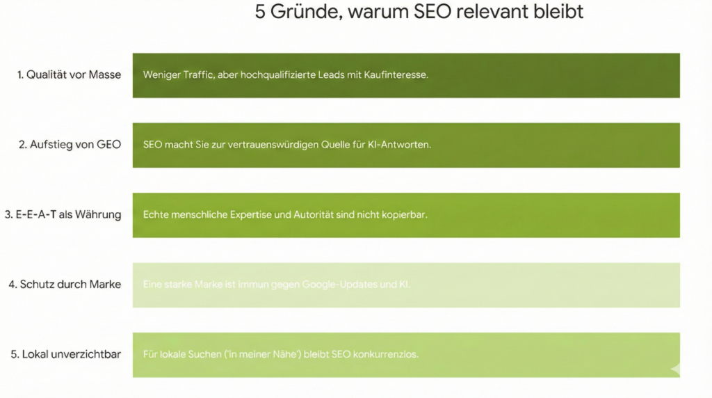 5 Gründe warum SEO relevant bleibt